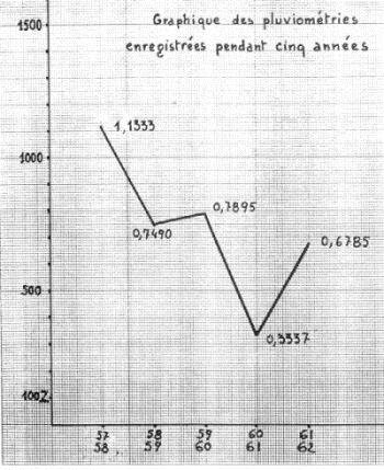 les crues sur le barrage