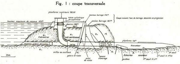 Barrage-du-Hamiz-Coupe